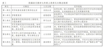 以“大概念”推动的写作教学探索