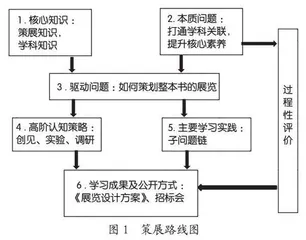 《昆虫记》跨学科学习的设计与实施