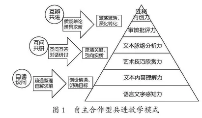 基于三层级解读的自主合作型共进教学模式建构