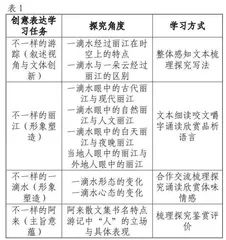 在文学阅读中探究作者创意表达的教学路径