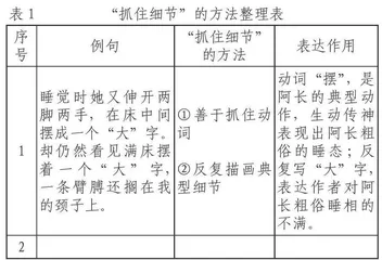 炼制写作知识 注重过程指导