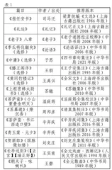  统编高中语文教材  “学习提示·背诵”栏目编写刍议