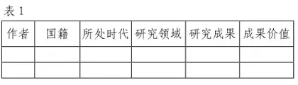 事理与逻辑：走出文体、文类混淆的困境