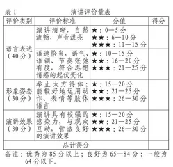 “活动·探究”类文本如何实践教学评一体化