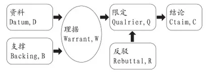 事理与逻辑:走出文体、文类混淆的困境2