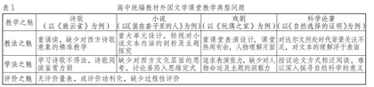 增值评价统摄下高中语文“四级三境”教学法的框架设计与实施