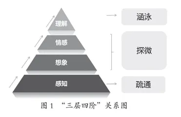 三层四阶：高中小说研读任务的结构化设计