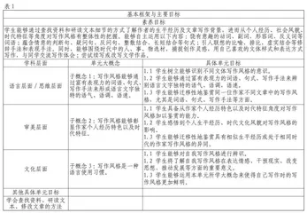 “双新”背景下语文写作自主评价量规的研制路径与实施样例