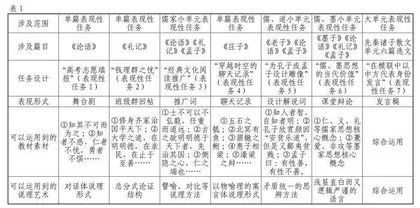 “以终为始”：基于UbD的大单元教学设计