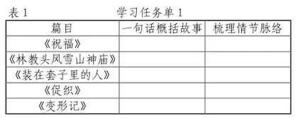 叙事的艺术：传统与现代小说观念之比较