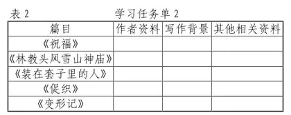 叙事的艺术：传统与现代小说观念之比较2