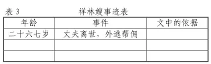 叙事的艺术：传统与现代小说观念之比较3