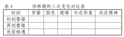 叙事的艺术：传统与现代小说观念之比较4