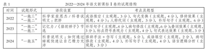 指向深度学习的高三语文语用题有效备考