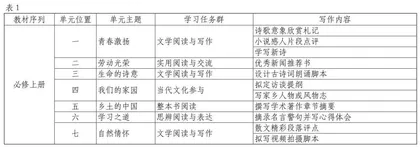 高中语文微写作：内容、价值和实施