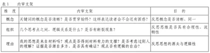 学生阅读逻辑思维缺失的表现及教师作为