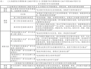 跨媒介写作：数字时代写作新形态及教学策略
