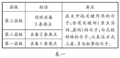 基于项目式学习的文言文教学实践