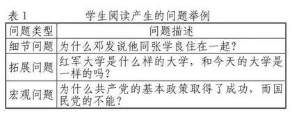 《红星照耀中国》阅读教学的三重策略