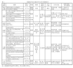 文以教理   化而育心
