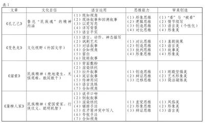 新课标背景下语文阅读教学内容选择的原则和建议