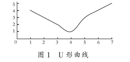 U形曲线：结构性单元写作的密码