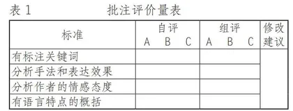 基于深度学习的初中语文创意作业设计