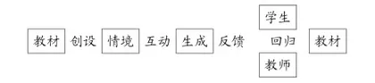 单篇精读：基于学情 立足文本 关切大单元