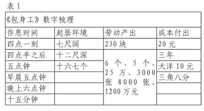 单篇精读：基于学情 立足文本 关切大单元1