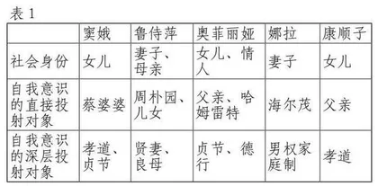 女性主义视域下高中戏剧课文中女性悲剧形象研究