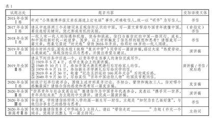 交际语境下要善于“理性发声”