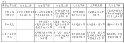 初中语文学科“立德树人”的内涵理解、要素分析与落实机制