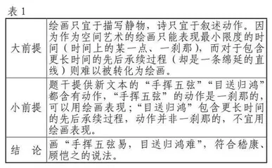 论新高考语文一轮复习教学的四个意识