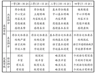 引入“虚拟论敌” 让论证更深入