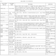 审美视域下专题读写融合体系的建构与实施