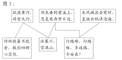 基于“三层级解读”理论的古诗教学