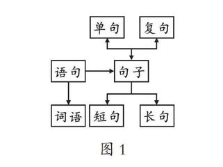 概念 标准 任务