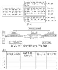 发展型学习任务群项目化实施的教学探索