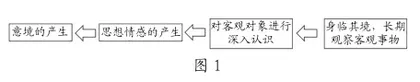 “理解模型”在初中阅读教学中的应用