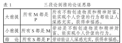 逆向反推：基于逻辑演绎指导议论段写作的困境及突围