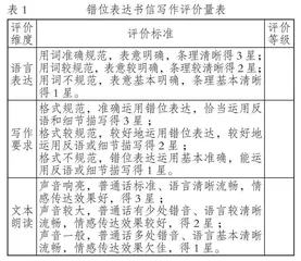 表现性评价在初中语文写作教学中的运用