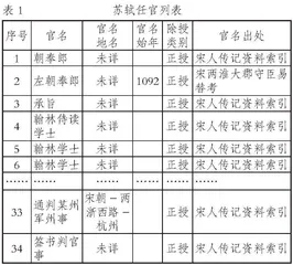 善用数字人文之刃   发展语文核心素养