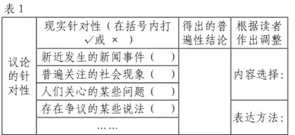 统编教材议论文写作教学内容的选择与实施