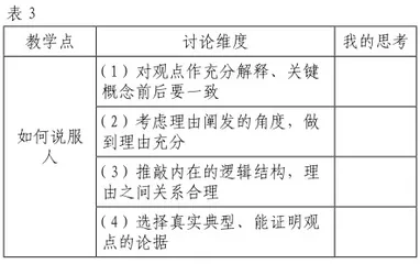 统编教材议论文写作教学内容的选择与实施2