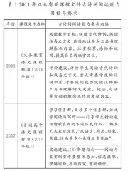 古诗词阅读能力评价研究：历史、进展与启示