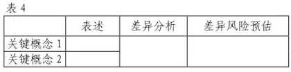 统编教材议论文写作教学内容的选择与实施3