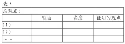 统编教材议论文写作教学内容的选择与实施4