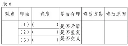 统编教材议论文写作教学内容的选择与实施5