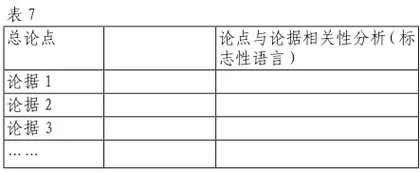 统编教材议论文写作教学内容的选择与实施6