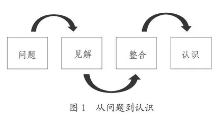基于整合思维的语文跨学科学习路径
